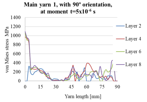 cohesive-zone-model-composite-ansys Diagram