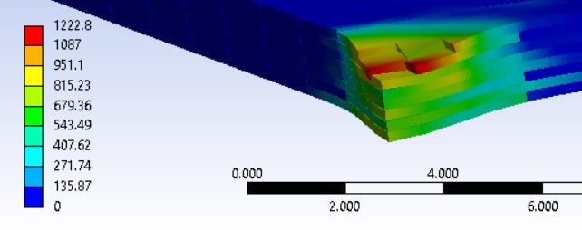 cohesive-zone-model-composite-ansys Diagram