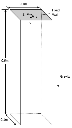 composite-lattice-structure-ansys Diagram