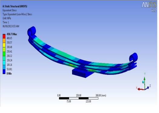 composite-leaf-spring-ansys Diagram