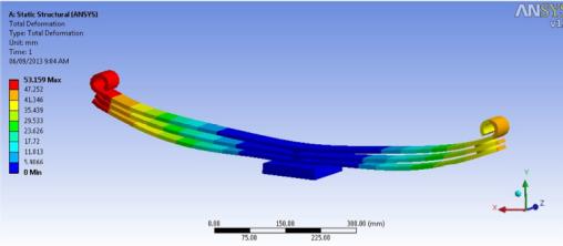 composite-leaf-spring-ansys Diagram