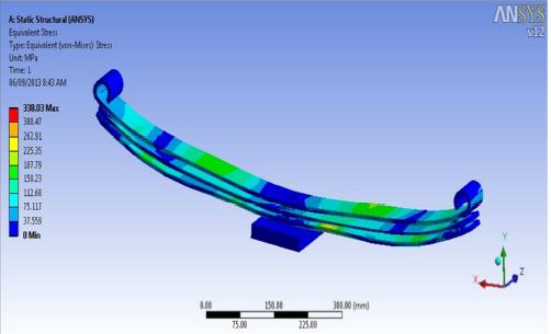 composite-leaf-spring-ansys Diagram