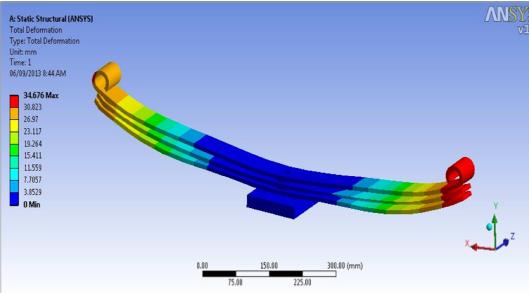 composite-leaf-spring-ansys Diagram