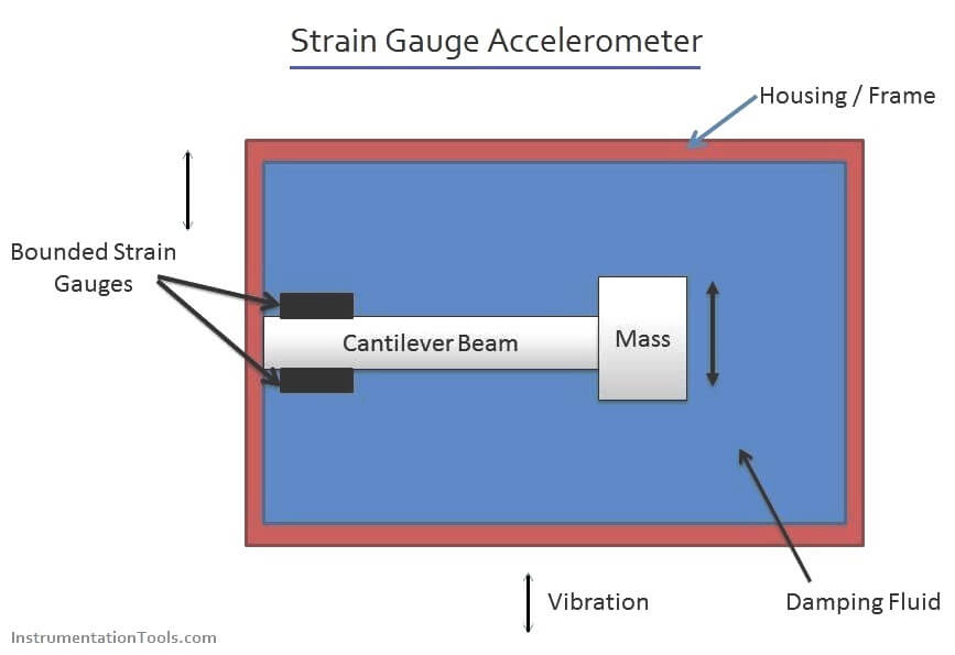 Figure 3: Structural Model, FEA Stress Distribution & Analysis Output for Composite Manufacturing Simulation