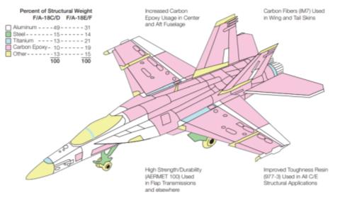 composite-material-analysis-ansys Diagram
