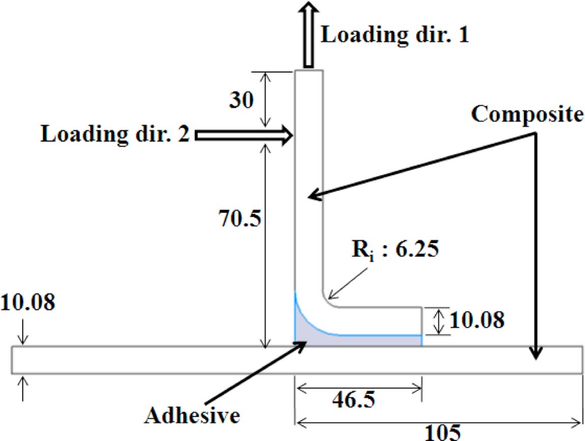 composite-panel-stiffener-ansys Diagram