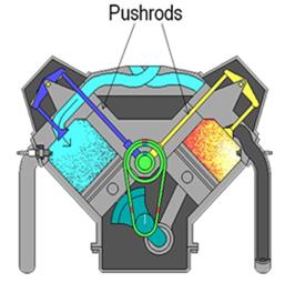 composite-pipe-analysis-ansys Diagram
