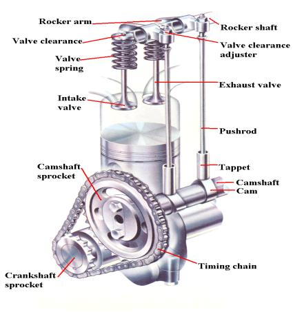 composite-pipe-analysis-ansys Diagram