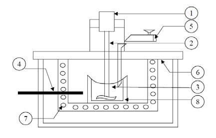 composite-pipe-analysis-ansys Diagram