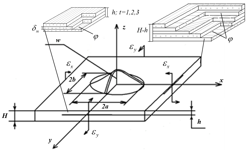 composite-plate-buckling-ansys Diagram