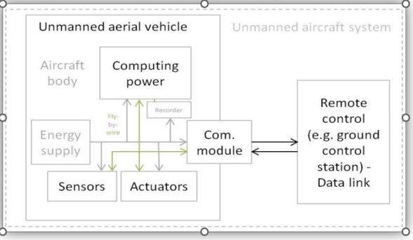 composite-propeller-ansys Diagram