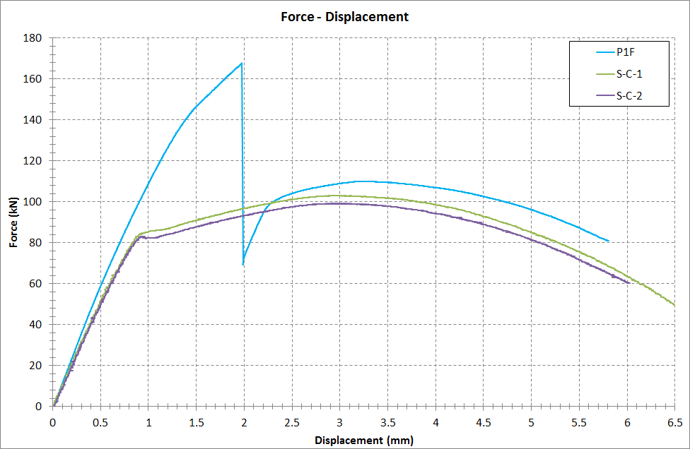 composite-repair-patch-ansys Diagram