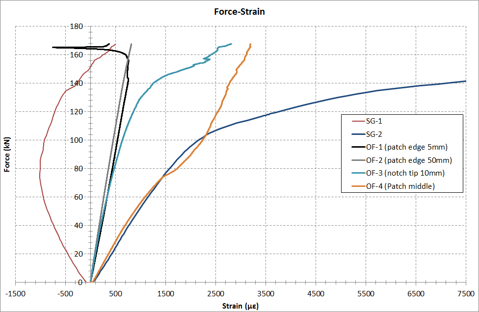 composite-repair-patch-ansys Diagram