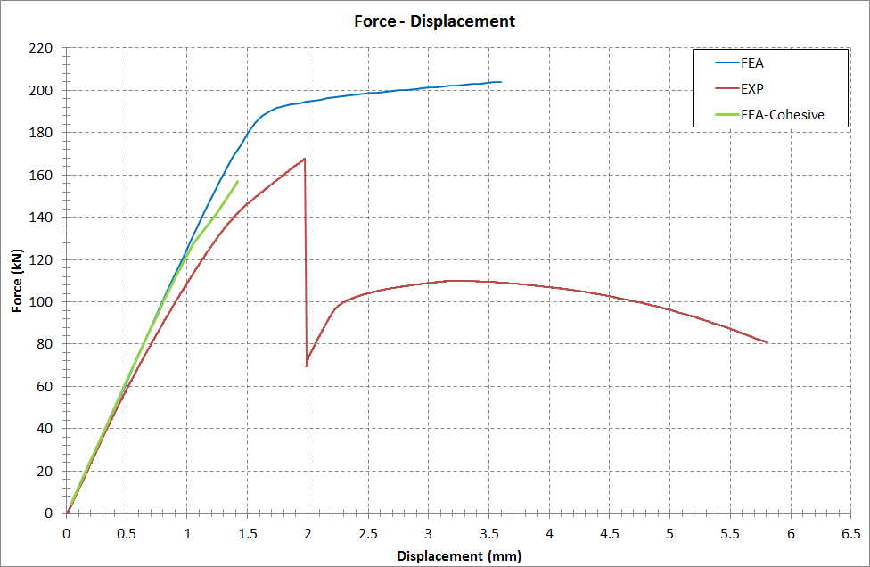 composite-repair-patch-ansys Diagram