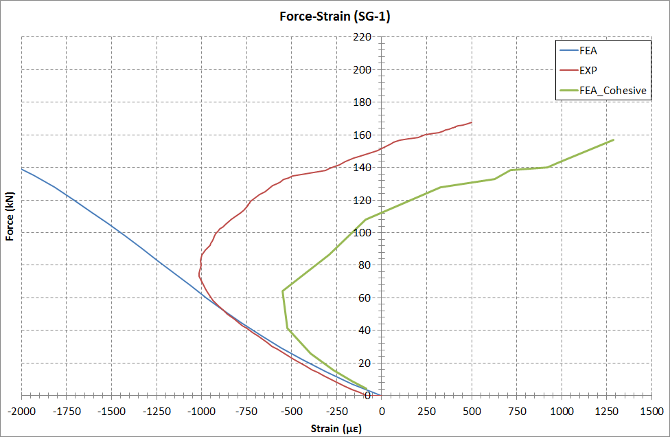 composite-repair-patch-ansys Diagram