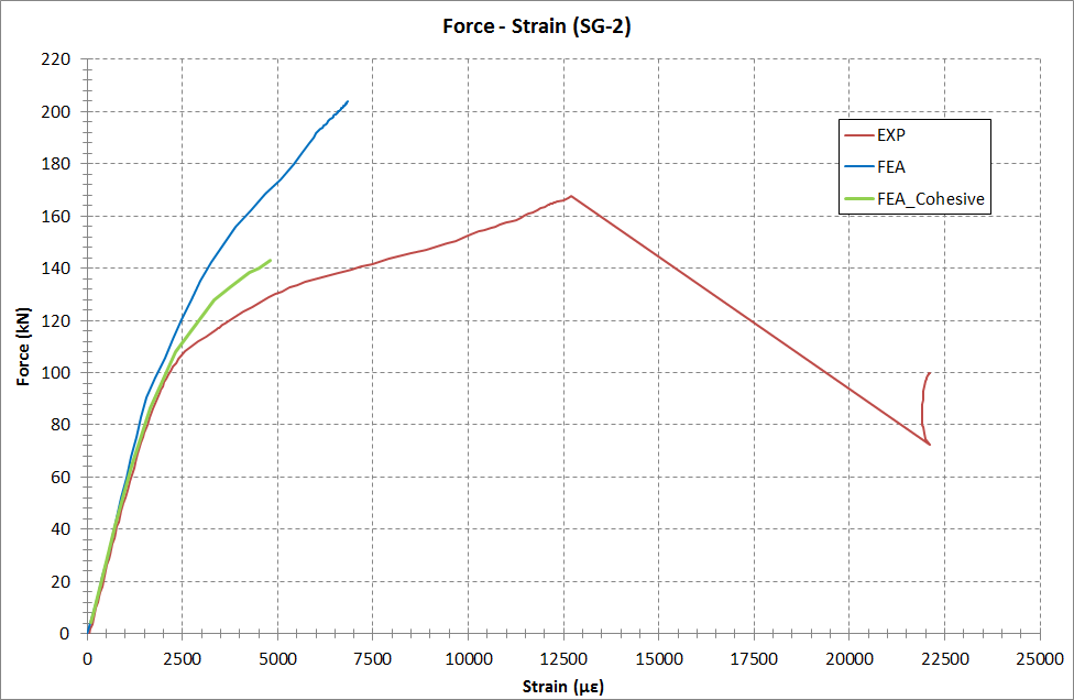 composite-repair-patch-ansys Diagram