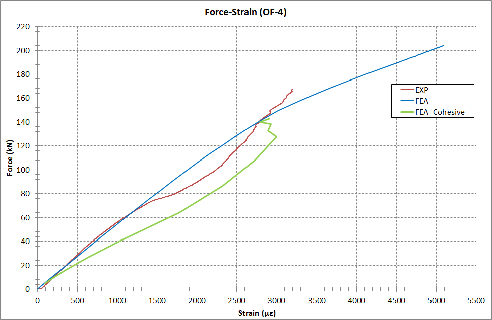 composite-repair-patch-ansys Diagram