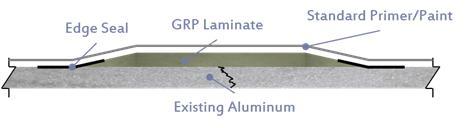 composite-repair-patch-ansys Diagram