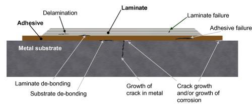composite-repair-patch-ansys Diagram