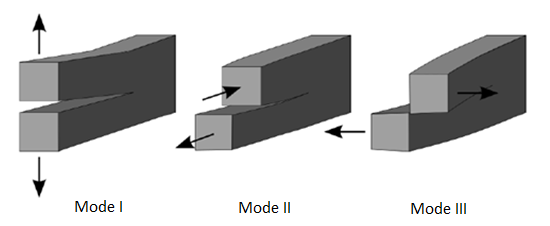 composite-repair-patch-ansys Diagram