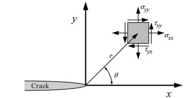 composite-repair-patch-ansys Diagram