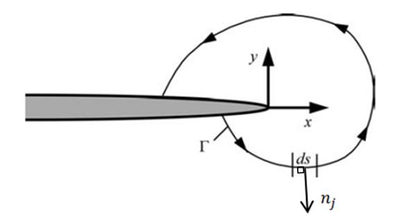 composite-repair-patch-ansys Diagram