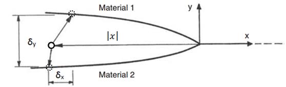 composite-repair-patch-ansys Diagram