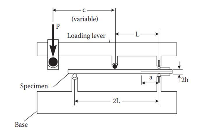 composite-repair-patch-ansys Diagram