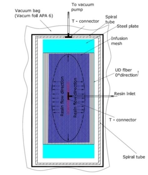 composite-repair-patch-ansys Diagram