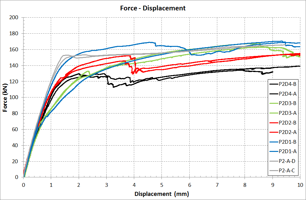 composite-repair-patch-ansys Diagram