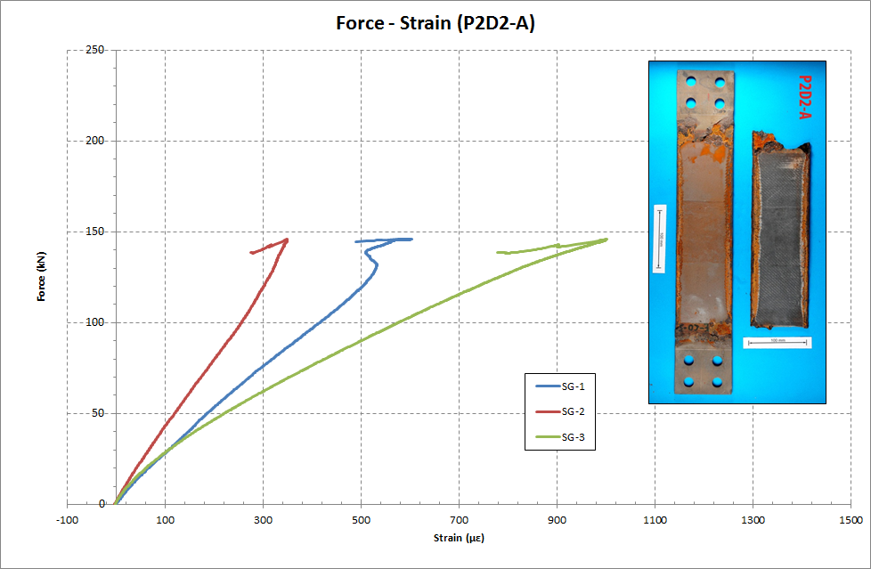 composite-repair-patch-ansys Diagram