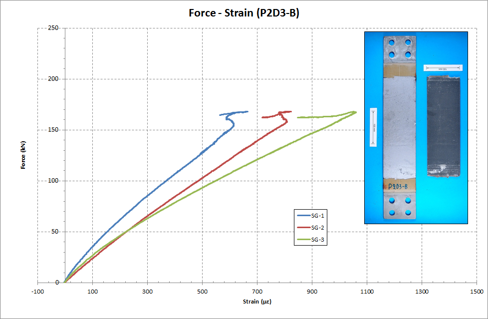composite-repair-patch-ansys Diagram