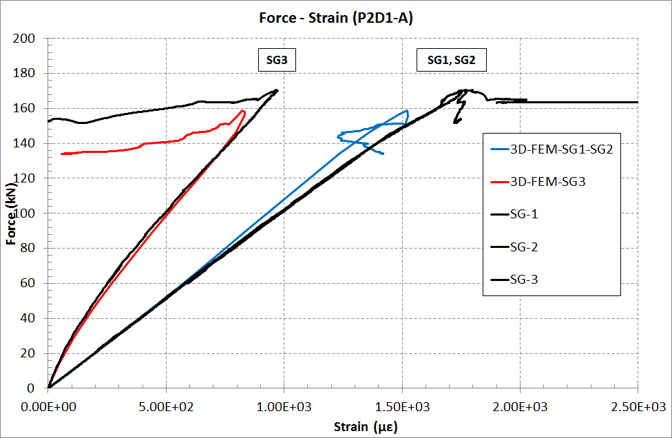composite-repair-patch-ansys Diagram