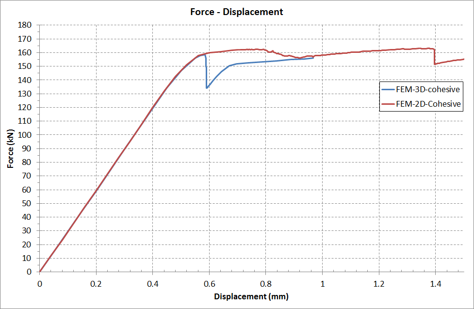 composite-repair-patch-ansys Diagram