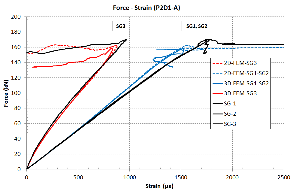 composite-repair-patch-ansys Diagram