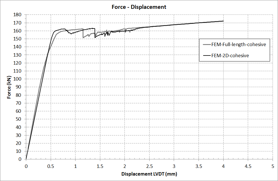 composite-repair-patch-ansys Diagram