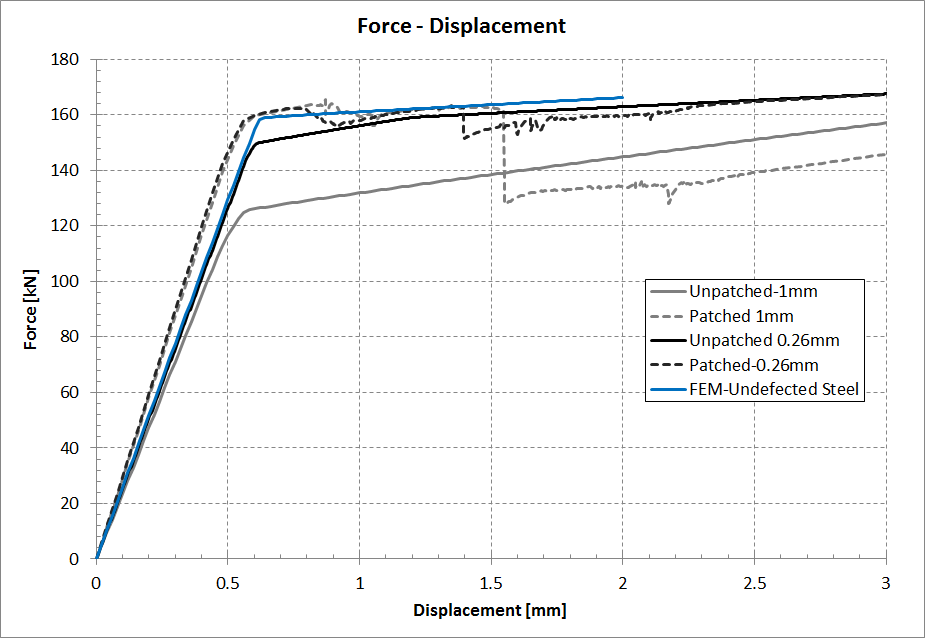 composite-repair-patch-ansys Diagram