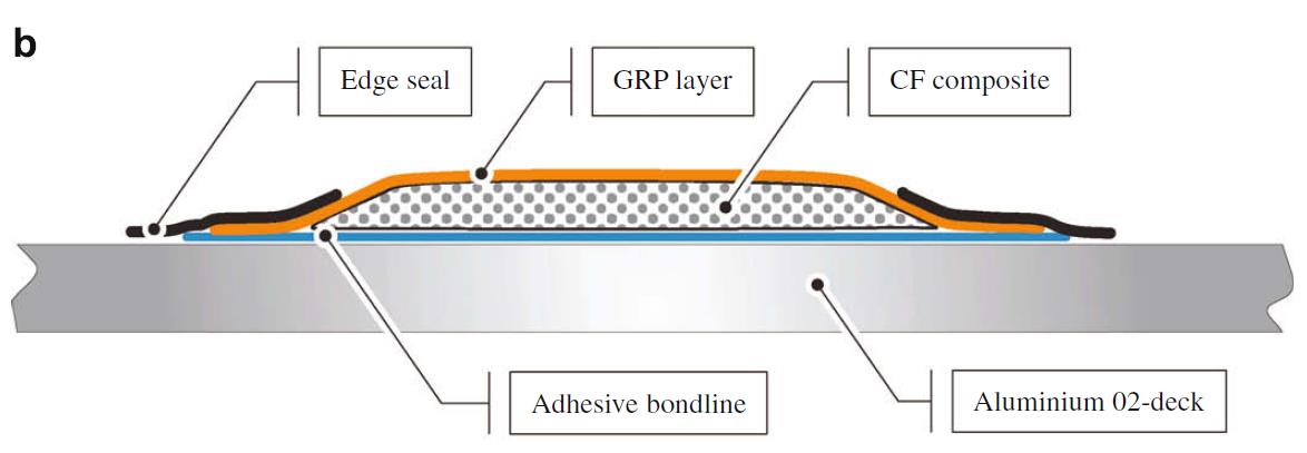 composite-repair-patch-ansys Diagram