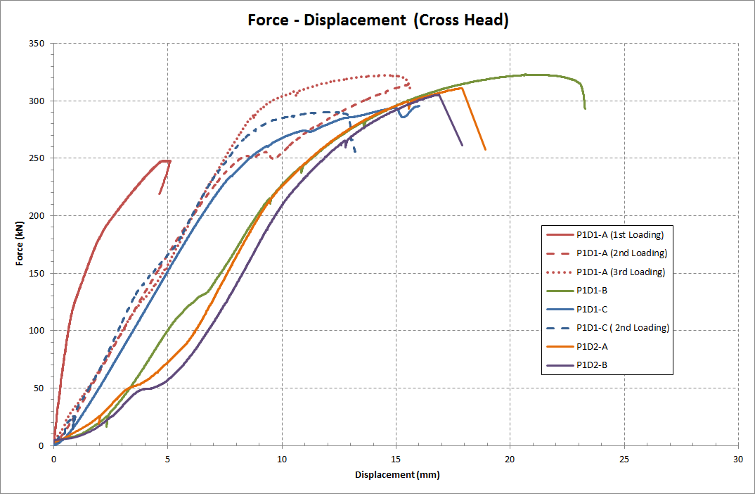 composite-repair-patch-ansys Diagram