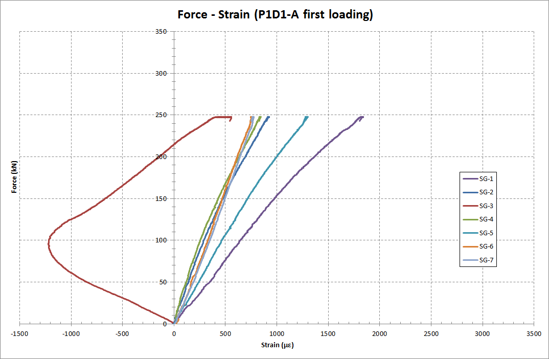 composite-repair-patch-ansys Diagram