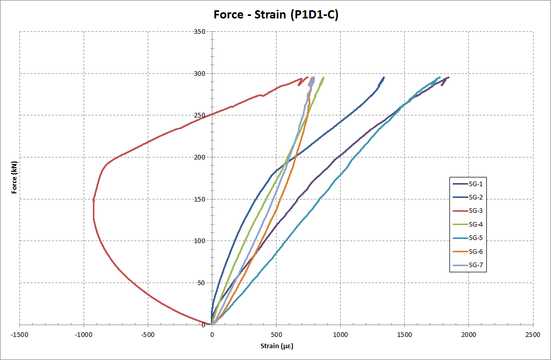 composite-repair-patch-ansys Diagram
