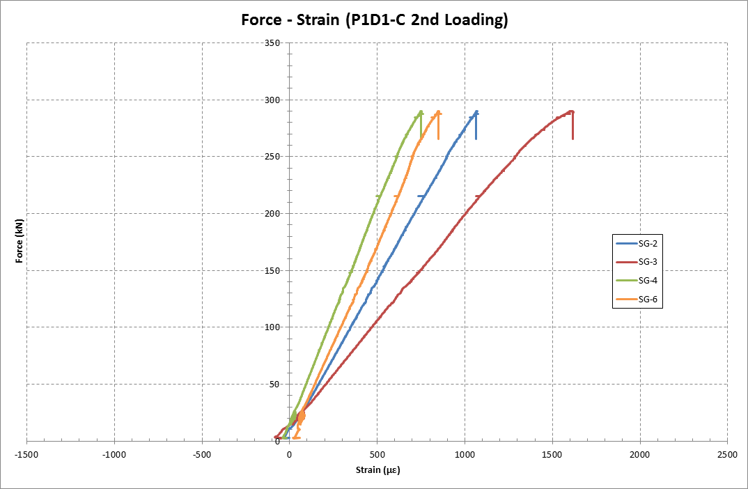 composite-repair-patch-ansys Diagram