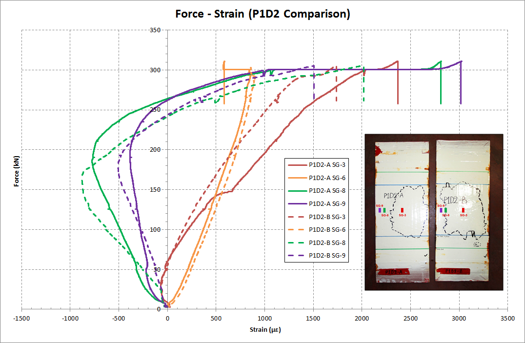 composite-repair-patch-ansys Diagram