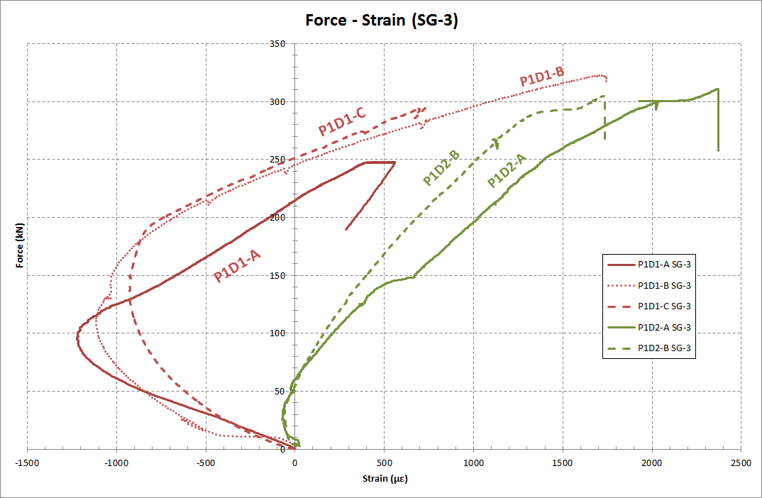 composite-repair-patch-ansys Diagram