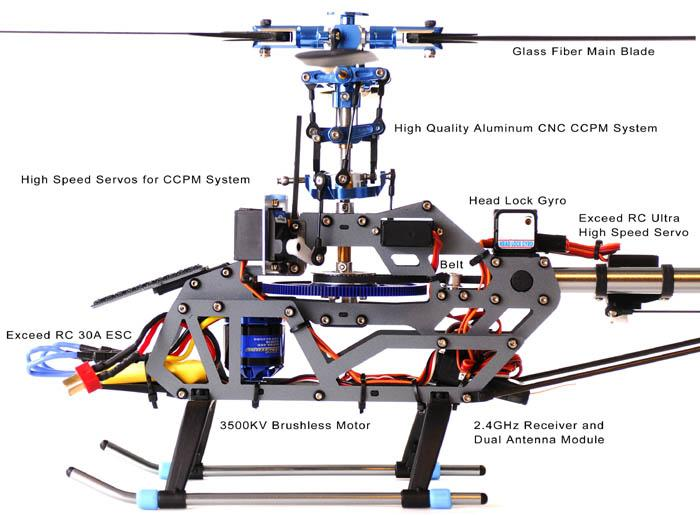 composite-rotor-blade-ansys Diagram