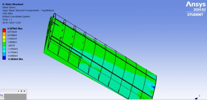 composite-wing-analysis-ansys Diagram