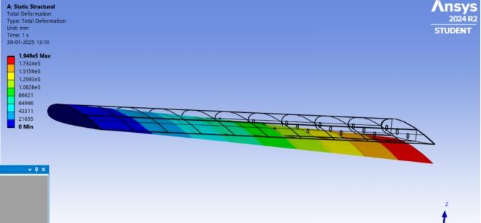 composite-wing-analysis-ansys Diagram
