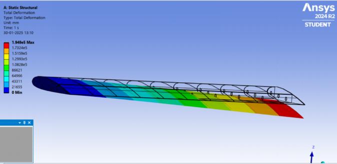 composite-wing-analysis-ansys Diagram