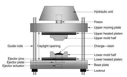 compression-molding-composite-ansys Diagram