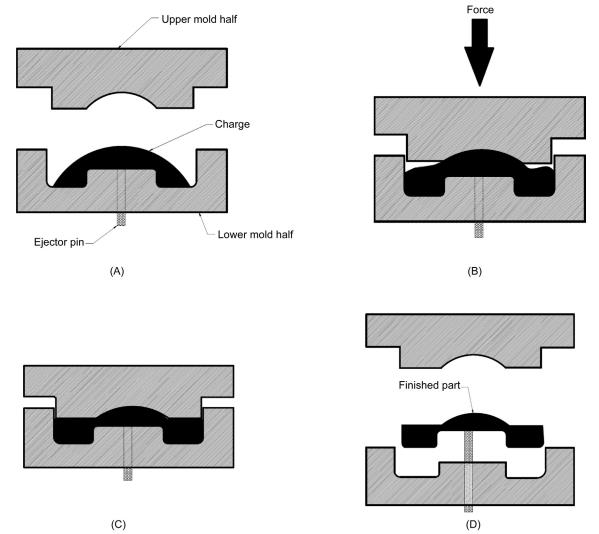 compression-molding-composite-ansys Diagram